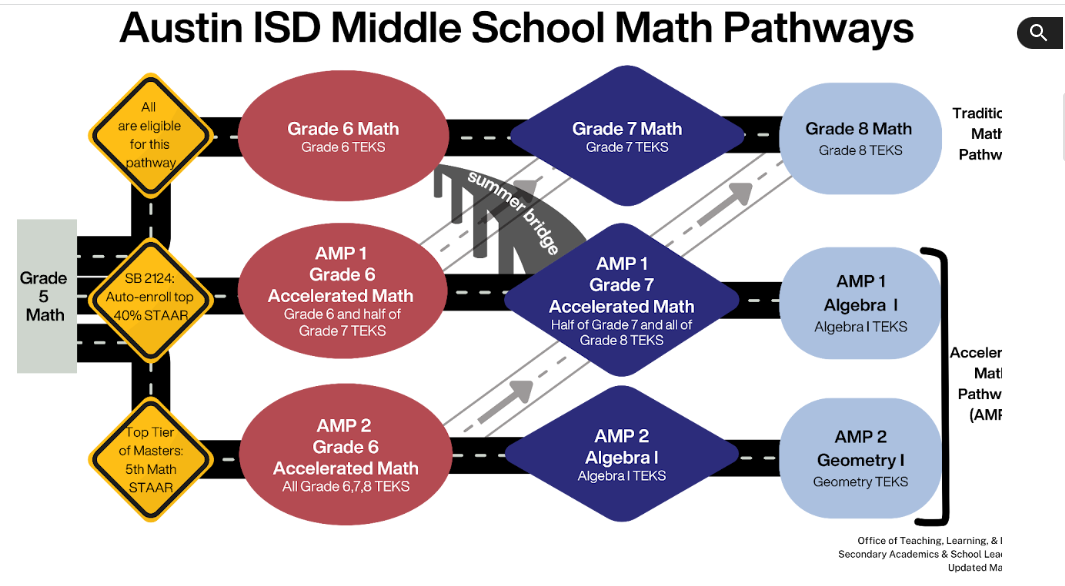Math Pathways